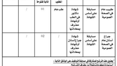 اعلان توظيف بالمؤسسة العمومية للصحة الجوارية حمام السخنة سطيف