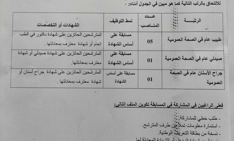 اعلان توظيف بالمؤسسة العمومية للصحة الجوارية حساسنة سعيدة