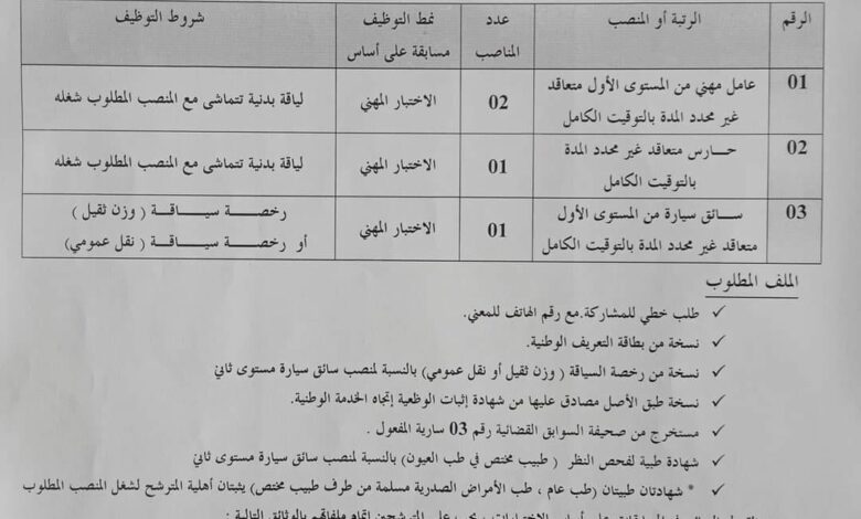اعلان توظيف بالمعهد الوطني المتخصص في التكوين المهني سعيدة