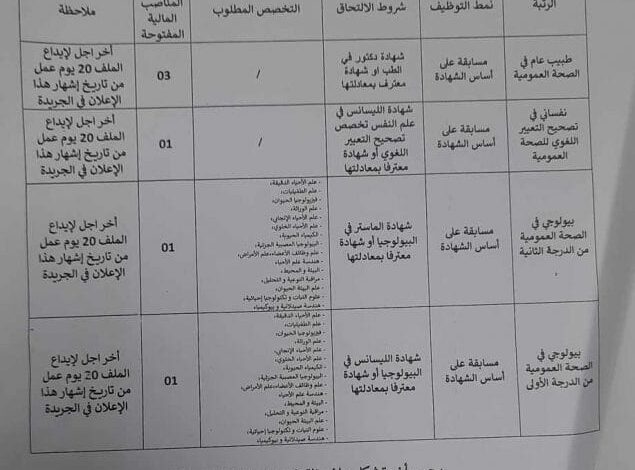 اعلان توظيف بالمؤسسة العمومية للصحة الجوارية شراقة (بوشاوي) الجزائر