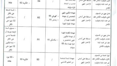 اعلان توظيف بالمؤسسة العمومية للصحة الجوارية عين البيضاء بأم البواقي