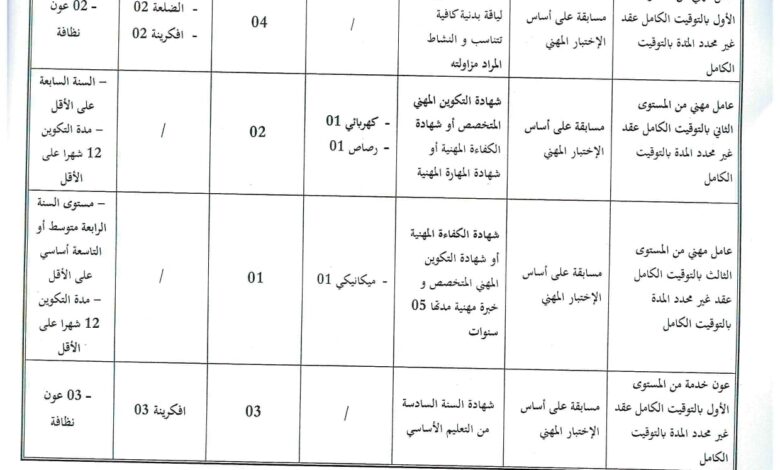 اعلان توظيف بالمؤسسة العمومية للصحة الجوارية عين البيضاء بأم البواقي