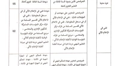اعلان توظيف بالمديرية الولائية للضرائب عين قزام اداريين وعمال مهنيين