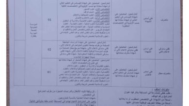 اعلان توظيف بالمؤسسة العمومية للصحة الجوارية بقطارة الجلفة
