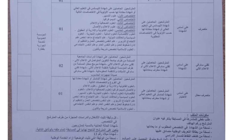 اعلان توظيف بالمؤسسة العمومية للصحة الجوارية بقطارة الجلفة