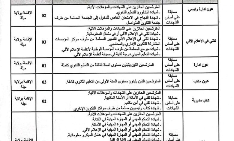 اعلان توظيف بالمعهد التكوين شبه الطبي المجاهد بلعريمة محمد الصالح ميلة