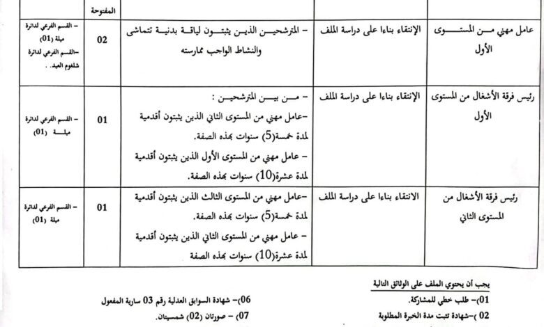 اعلان توظيف بمديرية الأشغال العمومية لولاية ميلة