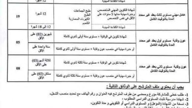 اعلان توظيف بمديرية التربية لولاية وهران 209 منصب