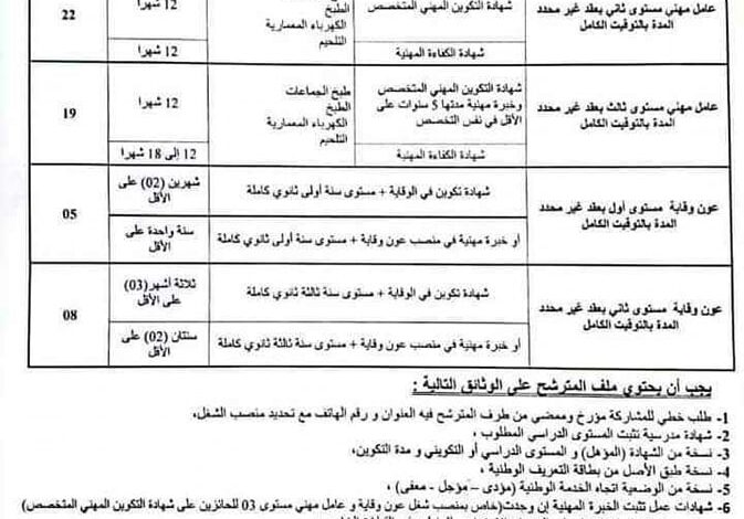 اعلان توظيف بمديرية التربية لولاية وهران 209 منصب