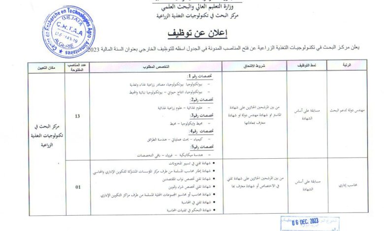 اعلان توظيف بمركز البحث في تكنولوجيات التغذية الزراعية