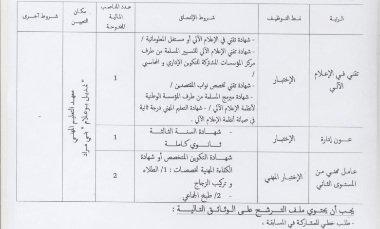 اعلان توظيف بمعهد التعليم المهني نمديل بوعلام ببني مراد لولاية البليدة