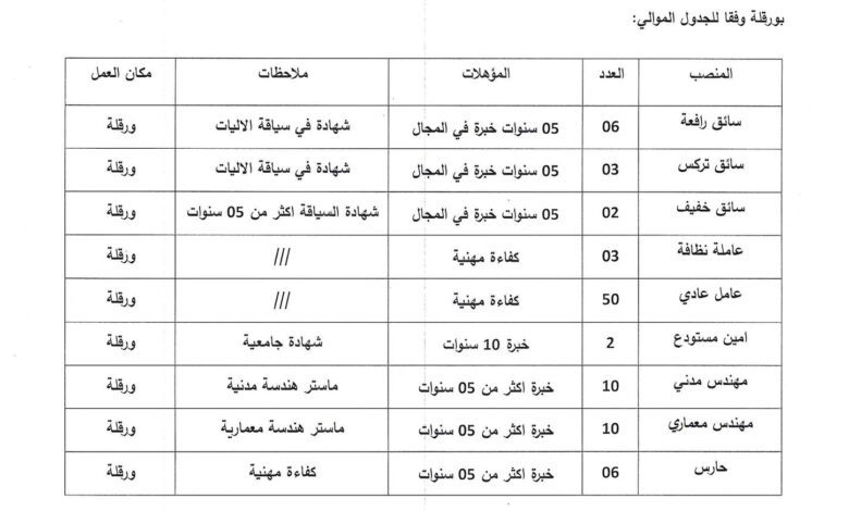 عرض عمل بشركة أبراج انجاز 98 منصب في عدة تخصصات مختلفة