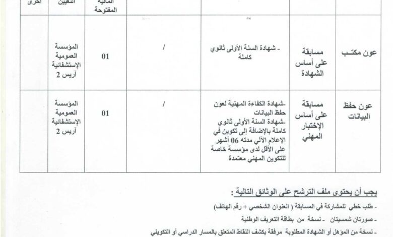 اعلان توظيف بالمؤسسة العمومية الاستشفائية أريس 2 باتنة