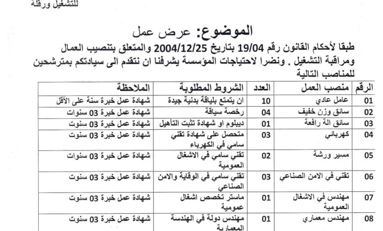عرض عمل بشركة EURL AL ESHAM CO في عدة مجالات