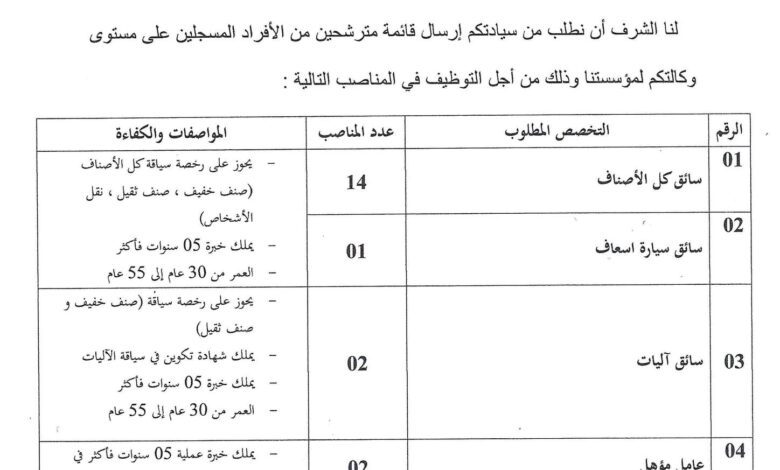 عرض عمل بشركة الاسراء سائقين وعمال مؤهلين