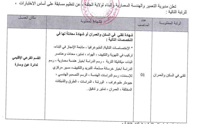 اعلان توظيف بمديرية التعمير والهندسة المعمارية والبناء لولاية الجلفة