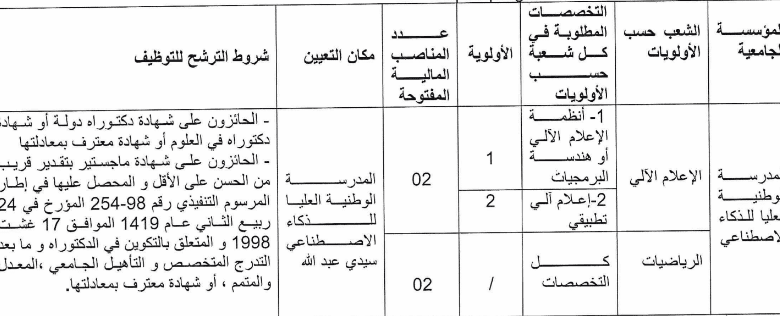 اعلان توظيف بالمدرسة الوطنية العليا للذكاء الإصطناعي