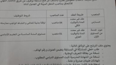 اعلان توظيف بمديرية النشاط الاجتماعي لولاية الشلف