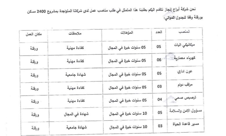 عرض عمل بشركة ابراج انجاز 31 منصب في عدة مجالات