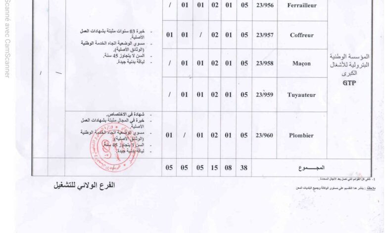 اعلان توظيف بالمؤسسة الوطنية البترولية للأشغال الكبرى gtp