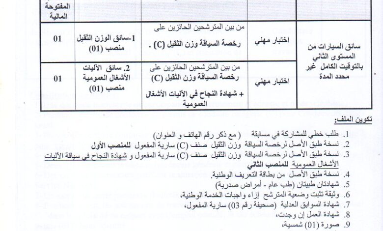 اعلان توظيف ببلدية ادكار وطيبان ولاية بجاية
