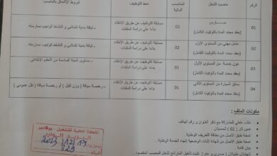اعلان توظيف بالمركز المتخصص في اعادة التربية ببوقادير الشلف