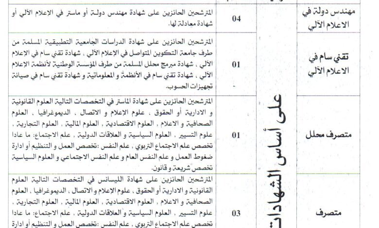 اعلان مسابقة توظيف بمديرية التربية لولاية تلمسان