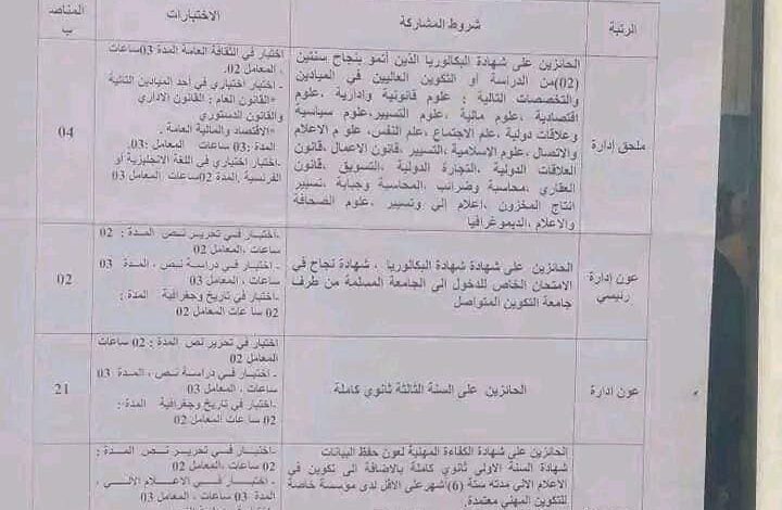 اعلان توظيف بمديرية التربية لولاية تيارت 78 منصب اداري