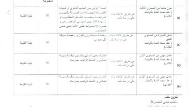 اعلان توظيف ببلدية القليعة ولاية تيبازة