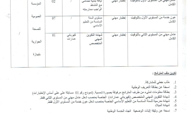 اعلان توظيف بالمؤسسة العمومية للصحة الجوارية بتيبازة