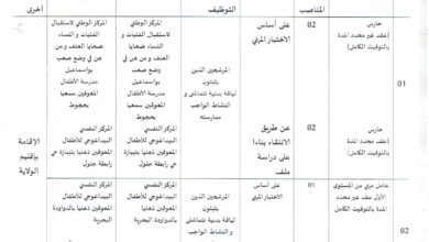 اعلان توظيف بمديرية النشاط الاجتماعي والتضامن لولاية تيبازة