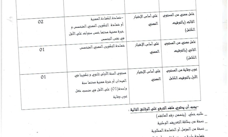 اعلان توظيف بالمؤسسة العمومية الاستشفائية بحجوط تيبازة