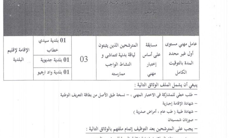 اعلان توظيف بمديرية الشباب و الرياضة لولاية غليزان