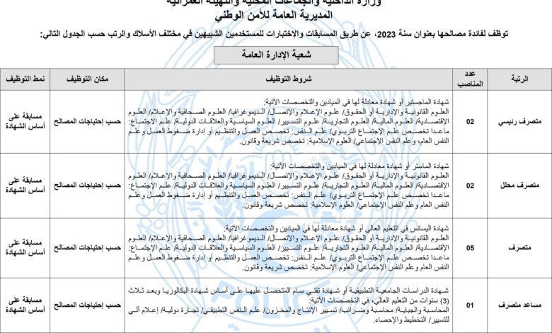 اعلان مسابقة توظيف بالمديرية العامة للأمن الوطني للمستخدمين الشبيهيين