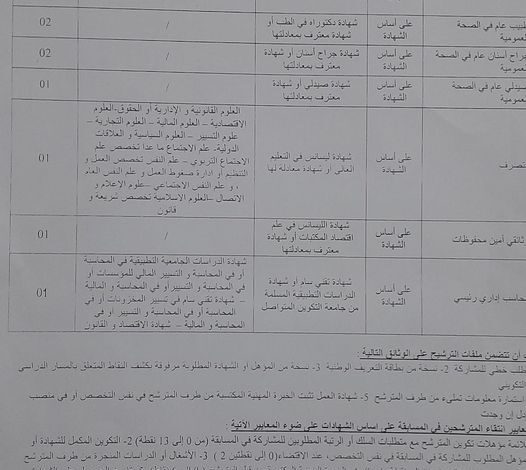 اعلان توظيف بالمؤسسة العمومية للصحة الجوارية أرزيو وهران