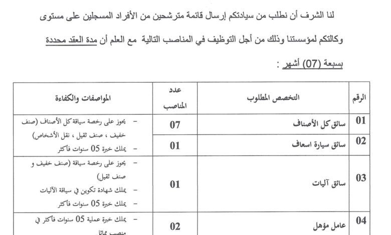 اعلان توظيف بمؤسسة الاسراء بحاسي مسعود