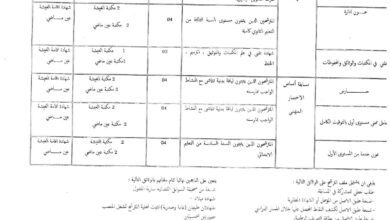 اعلان توظيف بالمكتبة الرئيسية للمطالعة العمومية "البشير الإبراهيمي " لولاية الأغواط