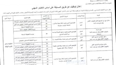 اعلان توظيف بمديرية النشاط الاجتماعي والتضامن لولاية الأغواط