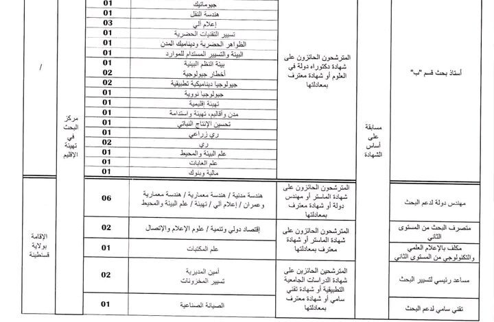 اعلان توظيف بمركز البحث في تهيئة الاقليم 42 منصب
