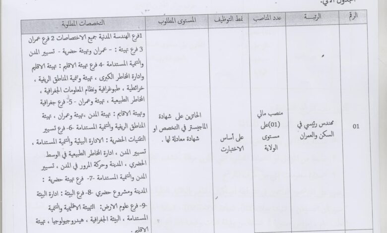 اعلان توظيف بمديرية الادارة المحلية لولاية البليدة