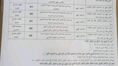 اعلان توظيف ببلدية البويرة 12 منصب