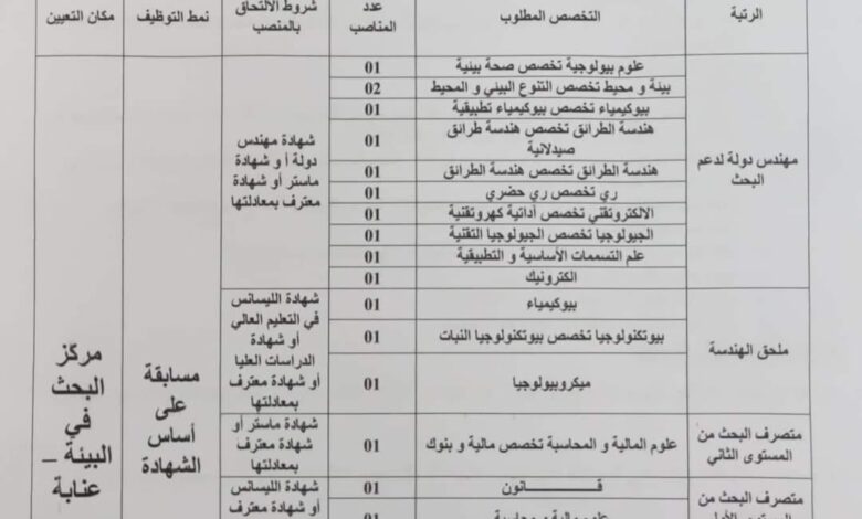 اعلان مسابقة توظيف بمركز البحث في البيئة 21 منصب لمستويات الجامعية