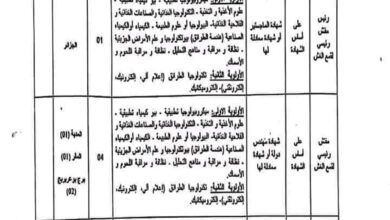 اعلان مسابقة توظيف بالمركز الجزائري لمراقبة النوعية و الرزم بالجزائر.أم البواقي.تمنراست.المدية.تبسة