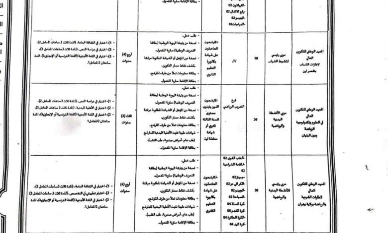 اعلان مسابقة توظيف بوزارة الشباب والرياضة 249 منصب لحاملي شهادة البكالوريا و 3 ثانوي