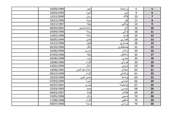 القائمة الإسمية للمترشحين المقبولين في مسابقة التوظيف بمديرية العامة للضرائب