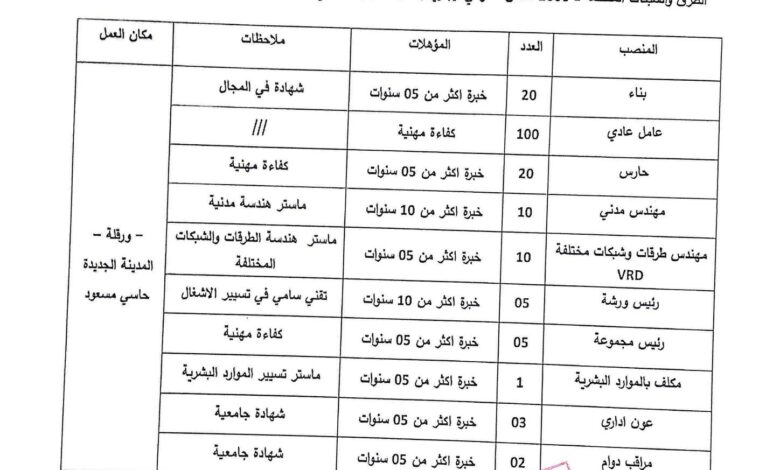 عروض عمل بشركة أبراج انجاز في عدة تخصصات 174 منصب