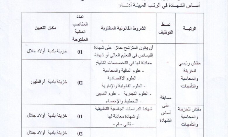 اعلان توظيف بمديرية الجهوية للخزينة بسكرة