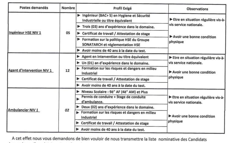اعلان توظيف بشركة الوطنية للقنوات ENAC بعدد 25 منصب