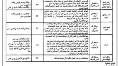 اعلان توظيف بالمديرية الجهوية للأملاك الوطنية ولاية بشار بني عباس تيميمون