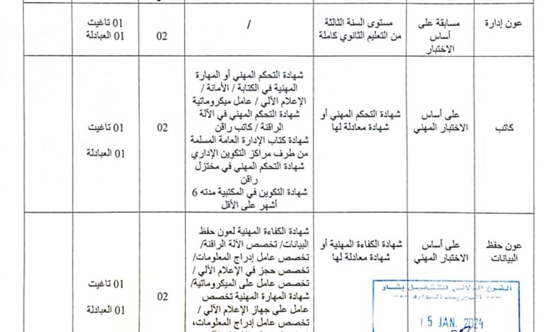 اعلان توظيف بالمكتبة الرئيسية للمطالعة العمومية لولاية بشار